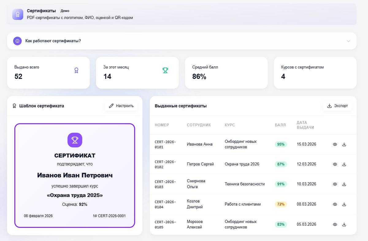 Сертификаты о прохождении