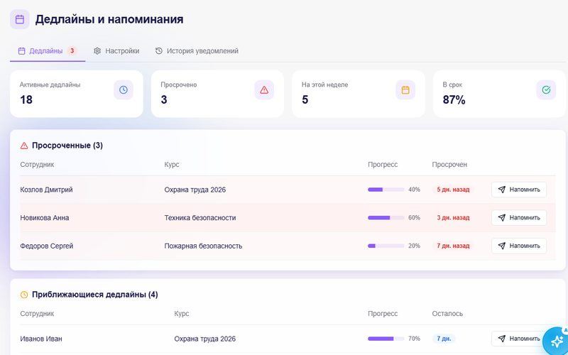 Дедлайны: активные, просроченные, напоминания